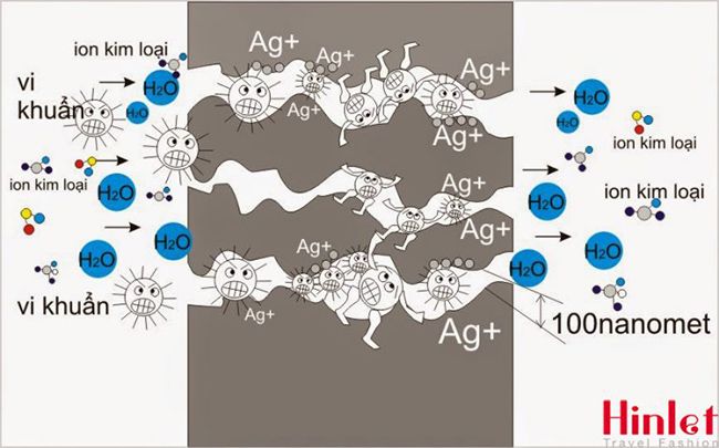 Những công nghệ được sử dụng trên tủ lạnh SBS Samsung RS58K6667SL/SV