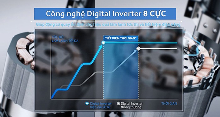lắp điều hòa phòng khách hiện đại