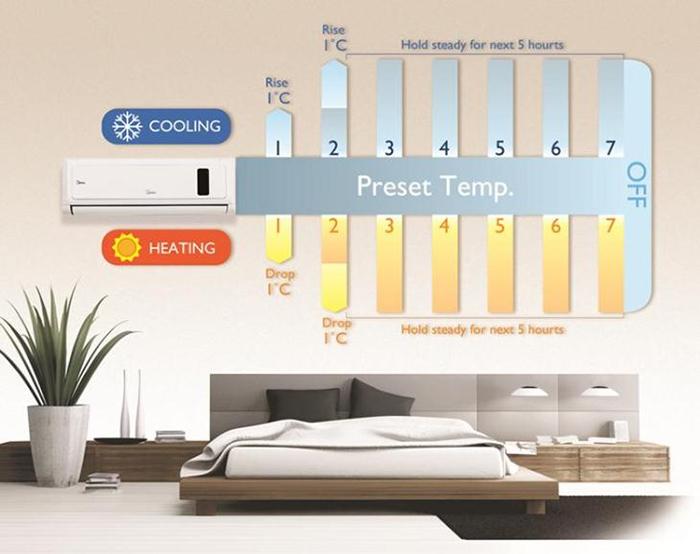 so sánh điều hòa 1 chiều và điều hòa 2 chiều dòng nào tốt