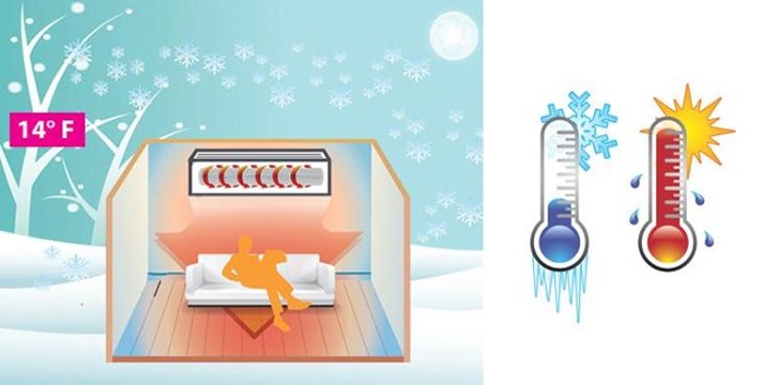 so sánh điều hòa 1 chiều và điều hòa 2 chiều lựa chọn tốt