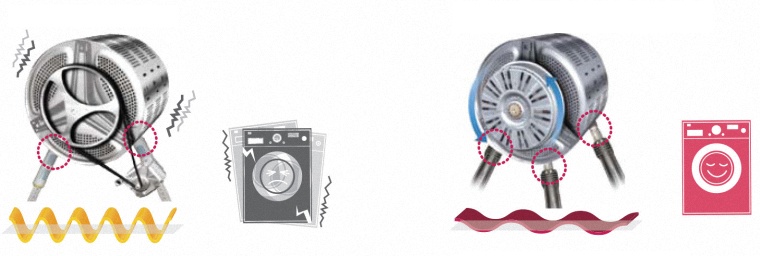 khi máy giặt bị rung lắc và kêu to bất thường