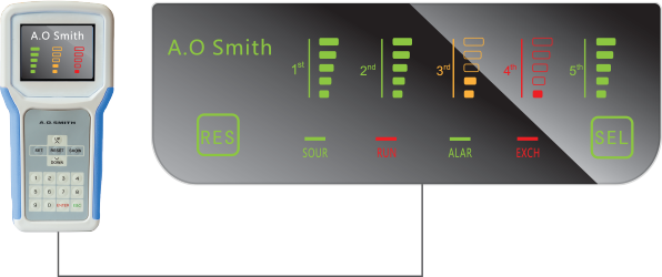 Máy lọc nước AO Smith cây đứng ADR75-V-ET-1