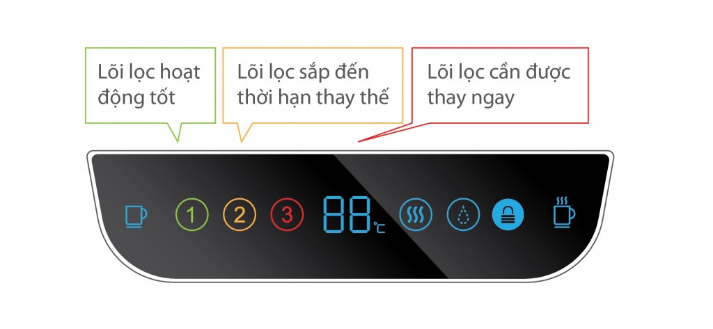 Máy lọc nước AO Smith đặt bàn AR75-A-S-H1