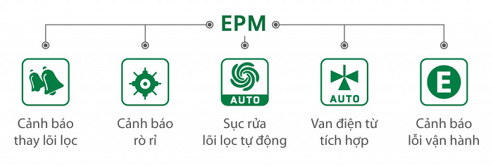 MÁY LỌC NƯỚC ĐẶT BÀN AO SMITH AR75-A-S-H1-3