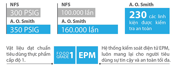 Máy lọc nước AO Smith đặt bàn AR75-A-S-H1
