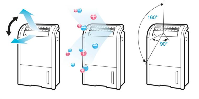 Máy lọc không khí kết hợp hút ẩm Sharp DW-D20A-W