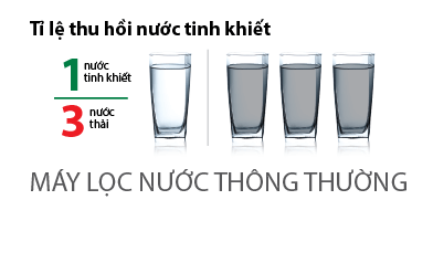 Máy lọc nước AO màng lọc RO-Side Stream Smith A1