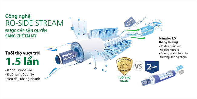 Máy lọc nước AO Smith A2 màng lọc RO-Side Stream