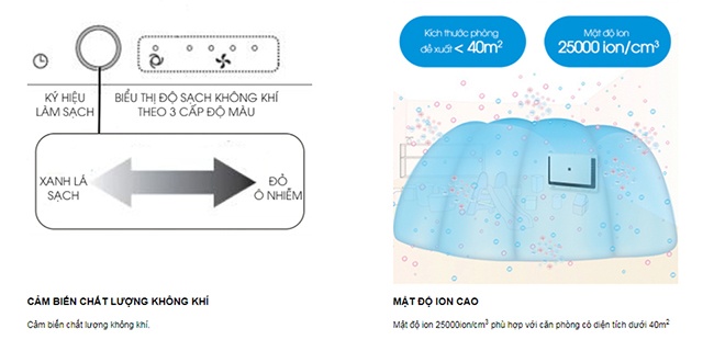 Máy lọc không khí Sharp FU-551KE-W