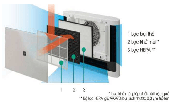 Máy lọc không khí Sharp FU-551KE-W