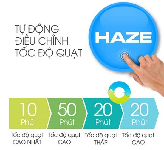 Máy lọc không khí Sharp FU-551KE-W