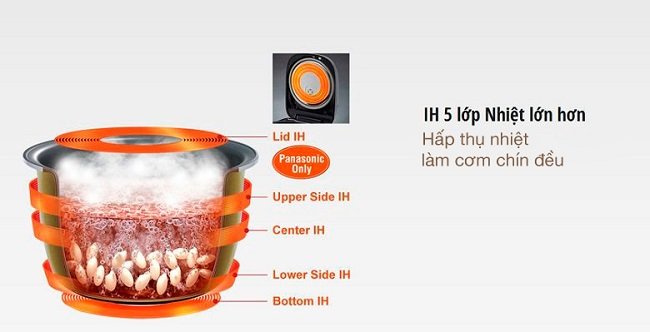 Nồi cơm điện SR-PX184KRA