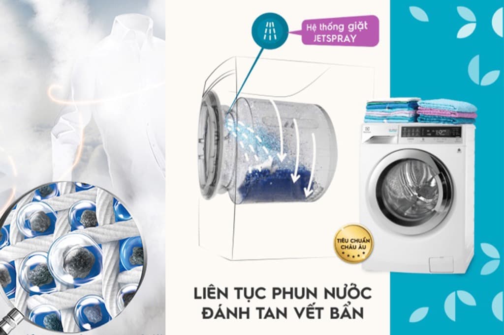 Công nghệ máy giặt thông minh của Electrolux
