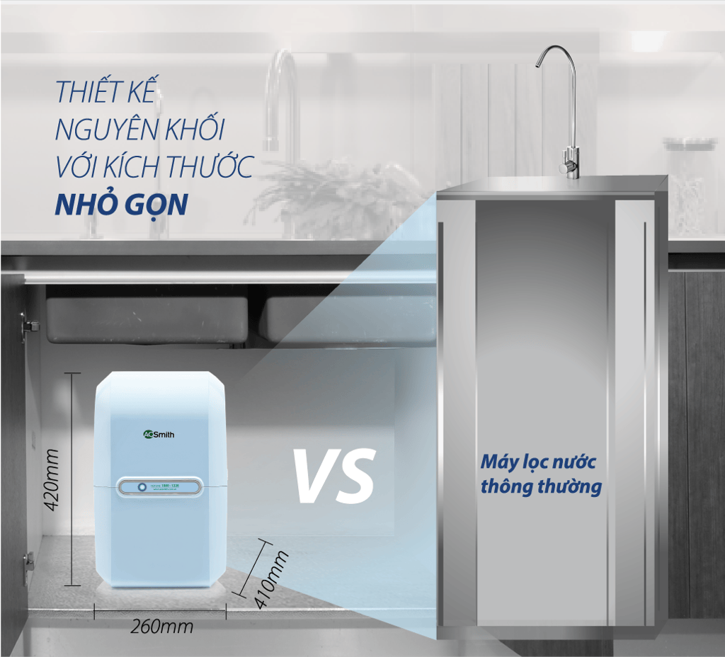 Máy lọc nước AO Smith RO-Side Stream M2