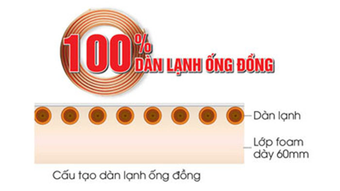 Tủ đông Darling smart inverter DMF-1579ASI máy nén