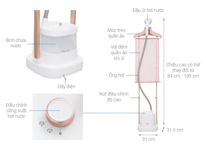 Bàn là Panasonic NI-GWE080WRA cấu tạo