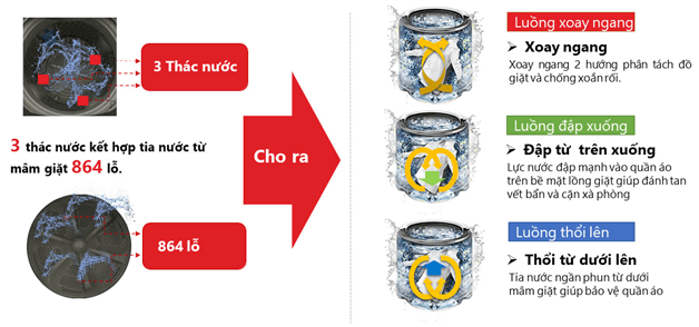 Máy giặt cửa trên Toshiba 8 kg AW-K905DV(SG)