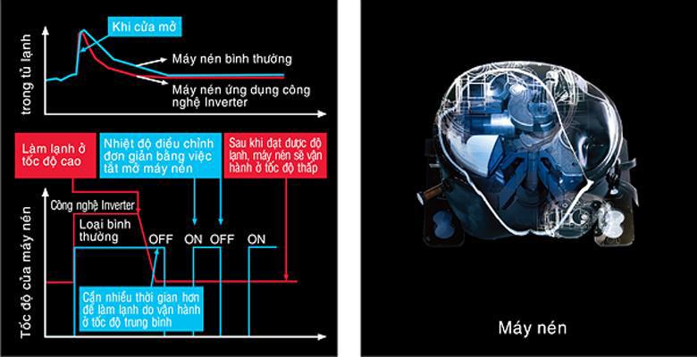 Tủ lạnh Hitachi với công nghệ máy nén inverter