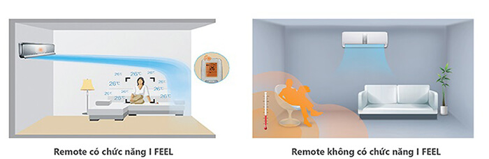 cảm biến thông minh điều hòa-5