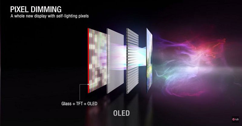 Công nghệ Pixel Dimming trên tivi LG