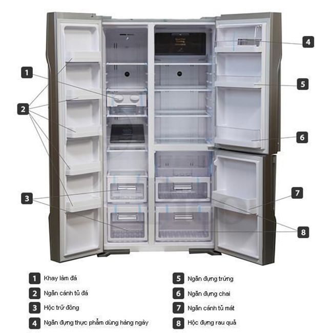 Tủ lạnh Side By Side Hitachi R-M700PGV2GS sử dụng có tốt không?