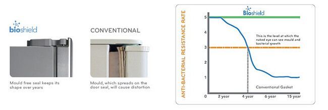 Đánh giá tủ lạnh tủ lạnh Side By Side LG GR-B247JDS 687 lít - đệm cửa chông mùi