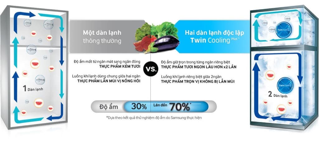 tủ lạnh thông minh 