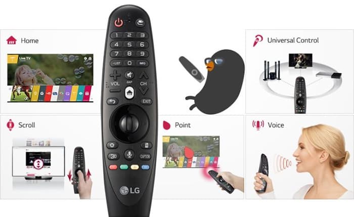 Điều khiển thông minh Magic Remote của Smart Tivi LG