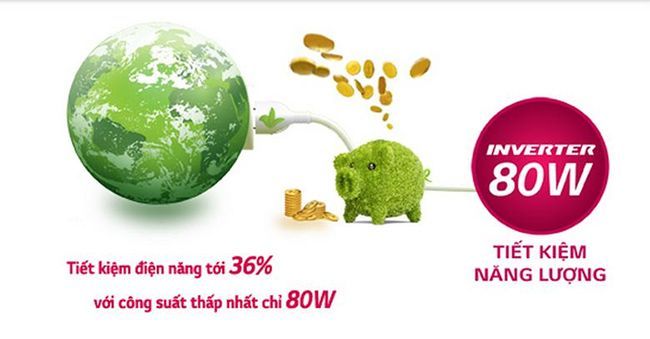 Khám phá công nghệ tủ lạnh Side By Side LG GR-H247LGW - công nghệ Inverter