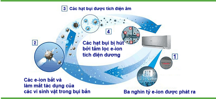 công nghệ ưu việt trên điều hòa Daikin-6