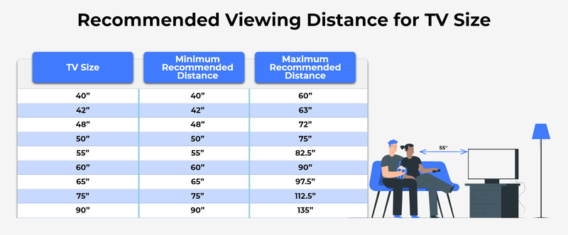 Kích thước màn hình Tivi và khoảng cách xem Tivi
