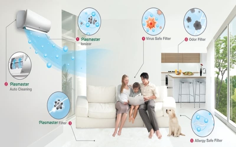Công nghệ Plasmaster trong điều hòa thông minh lg