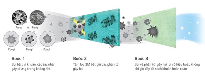 Màng lọc kháng khuẩn, khử mùi hiệu quả