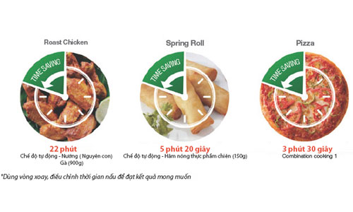 chỉnh theo thời gian