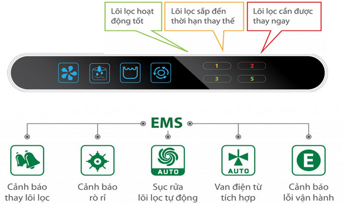 Máy lọc nước AO Smith màng lọc RO AR75-A-S-2