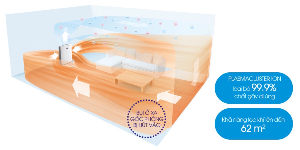 MÁY LỌC KHÔNG KHÍ SHARP FU-A80EA-W