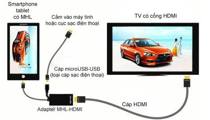 Các ứng dụng hỗ trợ kết nối điện thoại Android với tivi Sony