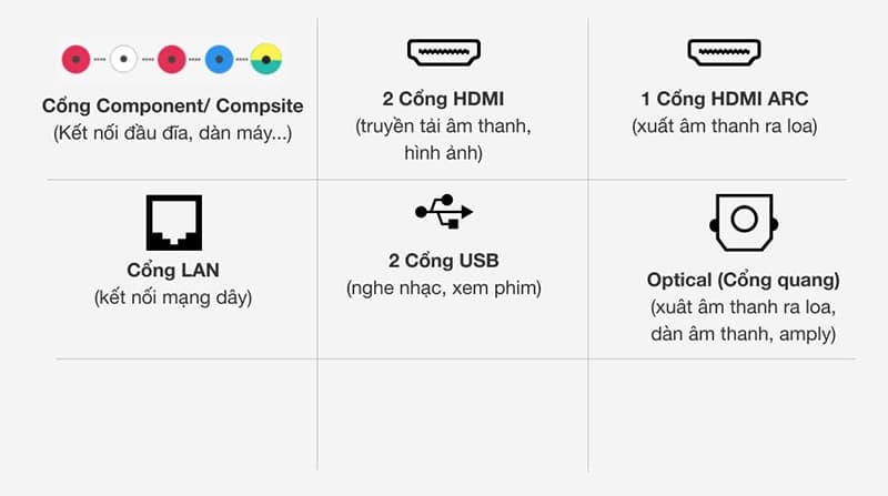 Bạn nên lựa chọn loại Smart Tivi có đầy đủ các cổng kết nối Bạn nên lựa chọn loại Smart Tivi có đầy đủ các cổng kết nối