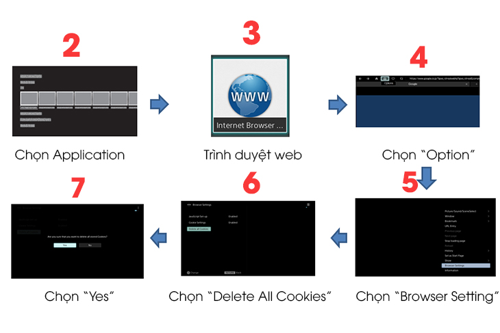 Cách khắc phục lỗi Tivi Sony không vào được Youtube