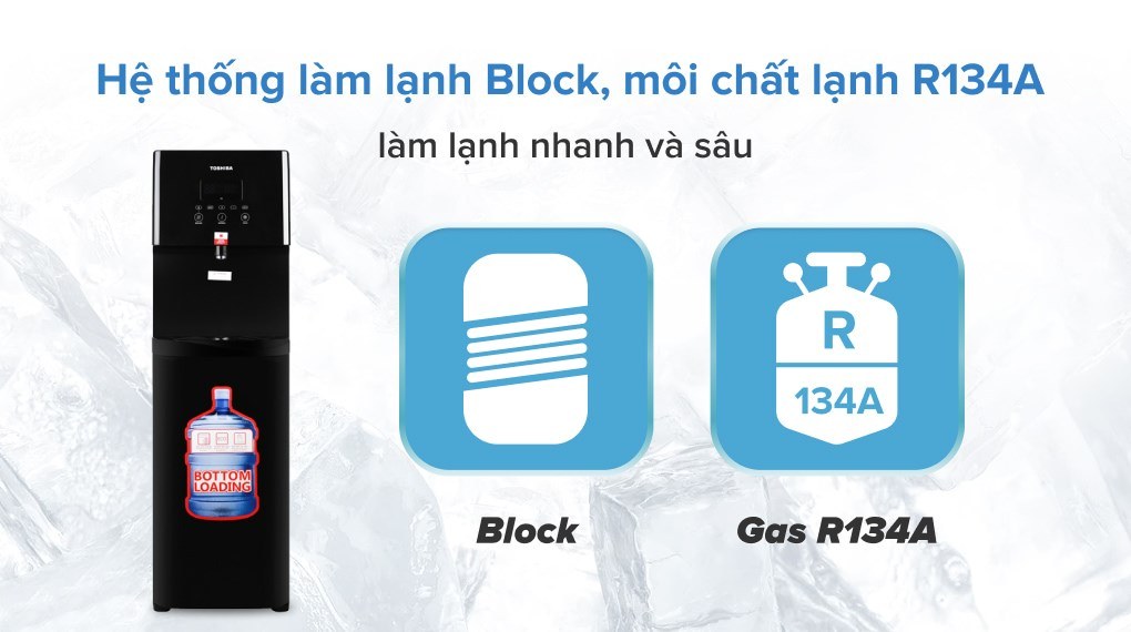 Công nghệ Block làm nước trở nên mát lạnh nhanh chóng Công nghệ Block làm nước trở nên mát lạnh nhanh chóng