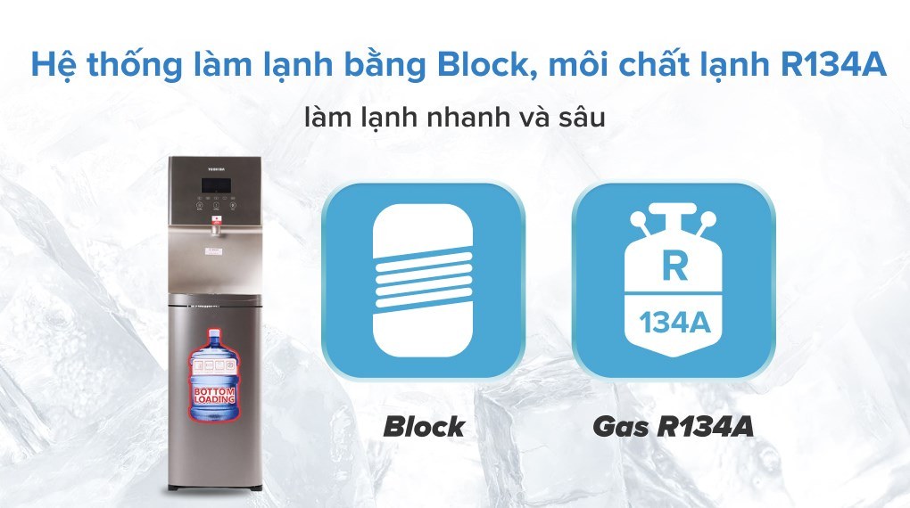 Hệ thống máy nén Block có khả năng làm lạnh nhanh và sâu Hệ thống máy nén Block có khả năng làm lạnh nhanh và sâu