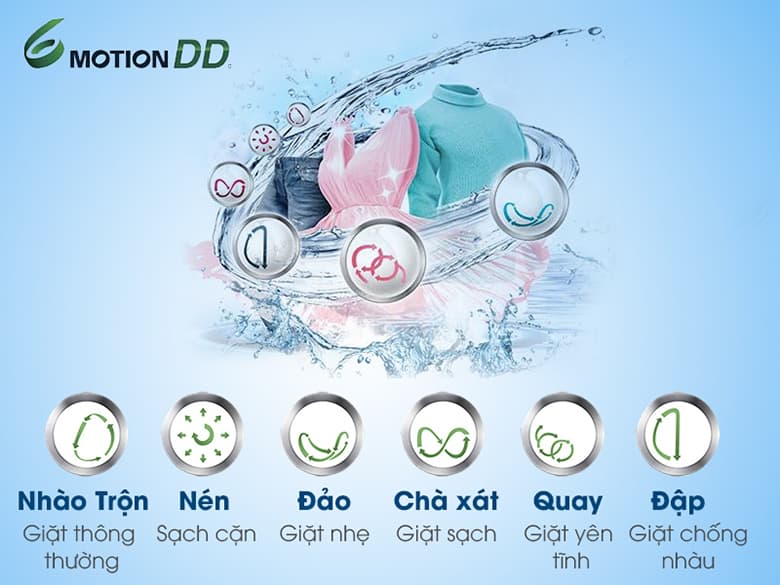 Công nghệ mới nhất trên máy giặt LG hiện nay - Công nghệ 6 motion