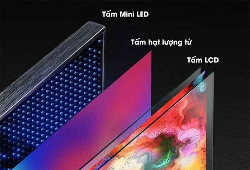 Công nghệ màn hình QNED là tổ hợp của 3 công nghệ màn hình đỉnh cao Quantum Dot
