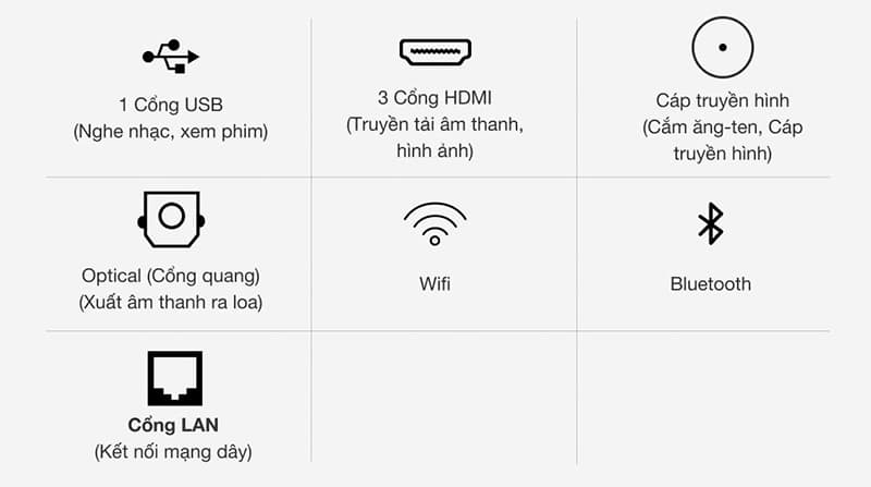 Tivi Samsung tích hợp hàng loạt tiện ích thông minh  Tivi Samsung tích hợp hàng loạt tiện ích thông minh