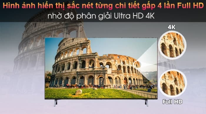 Độ phân giải 4k cho bạn đắm chìm trong những hình ảnh có độ sắc nét cao, chính xác hơn