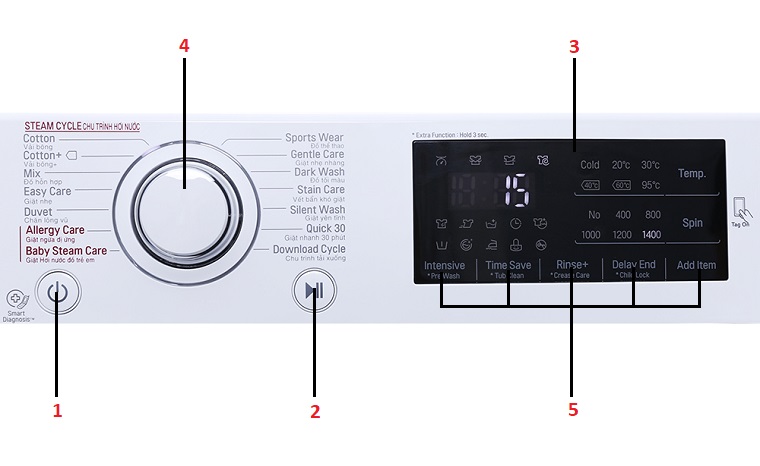 Hướng dẫn sử dụng máy giặt LG FC1408S4W2 Hướng dẫn sử dụng máy giặt LG FC1408S4W2