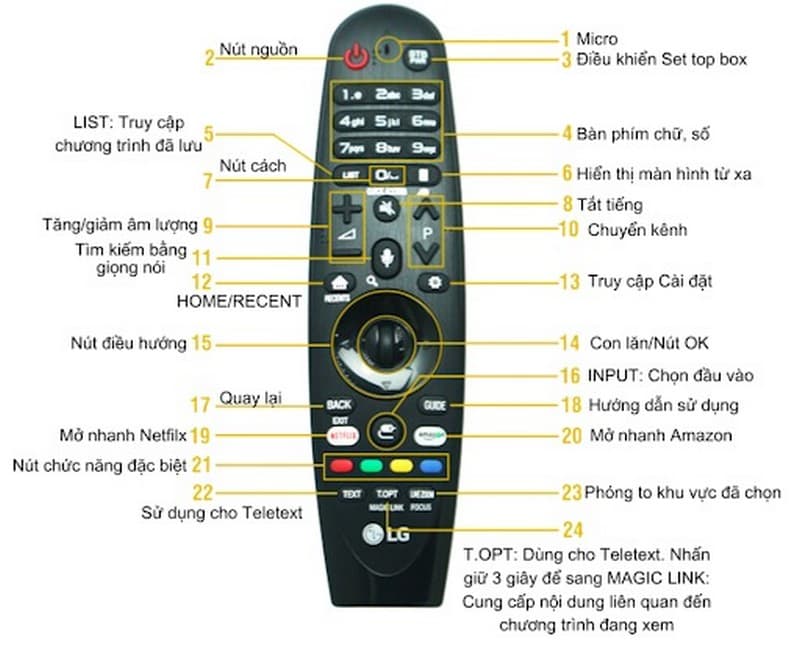 Hướng dẫn sử dụng Remote của Tivi LG