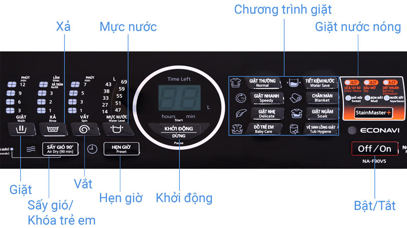 Hướng dẫn cách vệ sinh lồng giặt Panasonic hiệu quả 