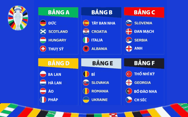 Các trận cầu hấp dẫn diễn ra ở 6 bảng đấu  Các trận cầu hấp dẫn diễn ra ở 6 bảng đấu