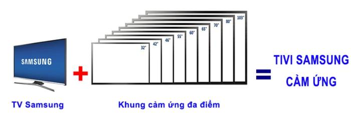 Khung cảm ứng tivi